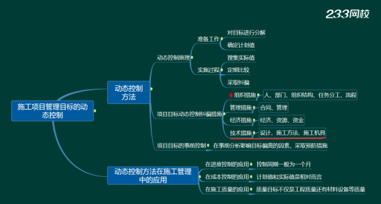 2019年二建施工管理真題答案解析