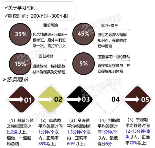 莊欣老師備考學(xué)習(xí)方法指導(dǎo).png