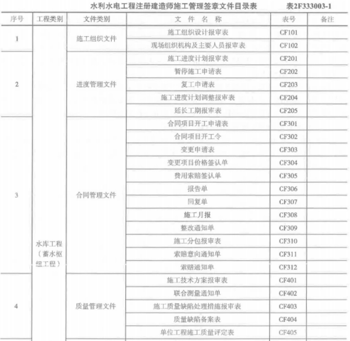 2020二級(jí)建造師水利水電工程管理與實(shí)務(wù)真題答案