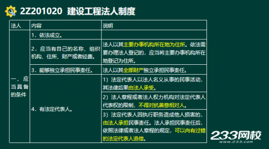 2020年二級建造師建設工程法規(guī)及相關知識真題答案