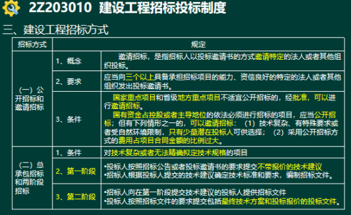 2020年二級(jí)建造師建設(shè)工程法規(guī)及相關(guān)知識(shí)真題答案