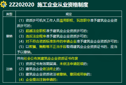 2020年二級(jí)建造師建設(shè)工程法規(guī)及相關(guān)知識(shí)真題答案