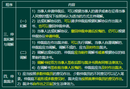 2020年二級(jí)建造師建設(shè)工程法規(guī)及相關(guān)知識(shí)真題答案