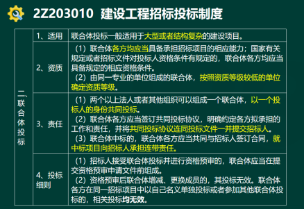 2020年二級(jí)建造師建設(shè)工程法規(guī)及相關(guān)知識(shí)真題答案