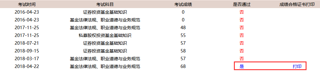 基金合格證書