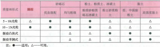 2020二級建造師公路工程管理與實(shí)務(wù)真題答案