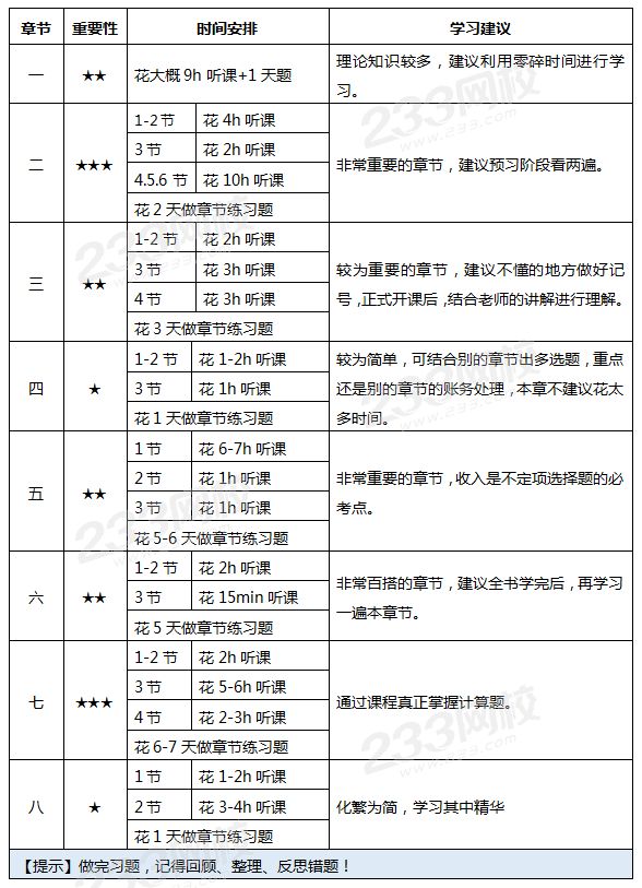 初級(jí)會(huì)計(jì)實(shí)務(wù)精講班學(xué)習(xí)計(jì)劃表.png