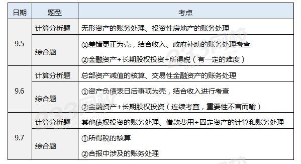 2020年中級(jí)會(huì)計(jì)實(shí)務(wù)主觀題考點(diǎn).png