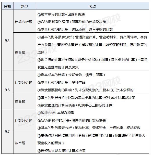 2020年中級財務(wù)管理主觀題考點(diǎn).png