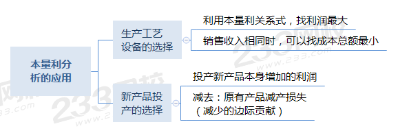 本量利分析的應(yīng)用.png