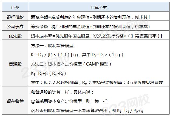 資本成本的計(jì)算公式.png