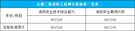 二級消防合格標(biāo)準(zhǔn).png