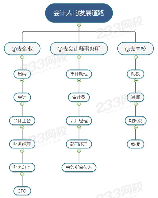 發(fā)展道路.png