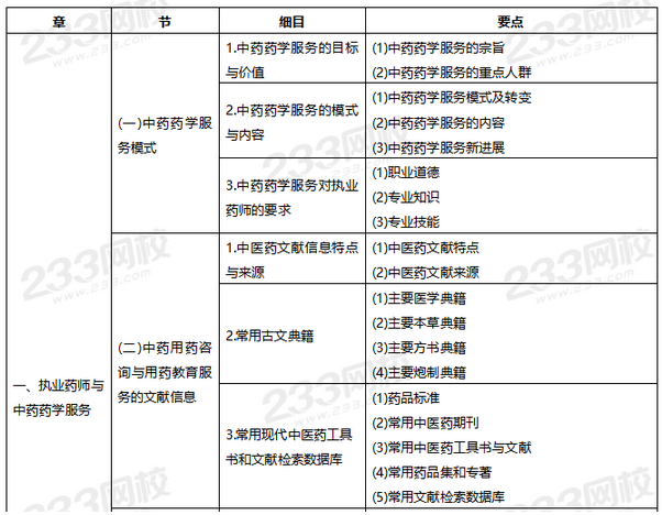 2021年執(zhí)業(yè)藥師《中藥學(xué)綜合知識與技能》考試大綱.png