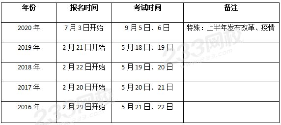 監(jiān)理工程師歷年考試時間