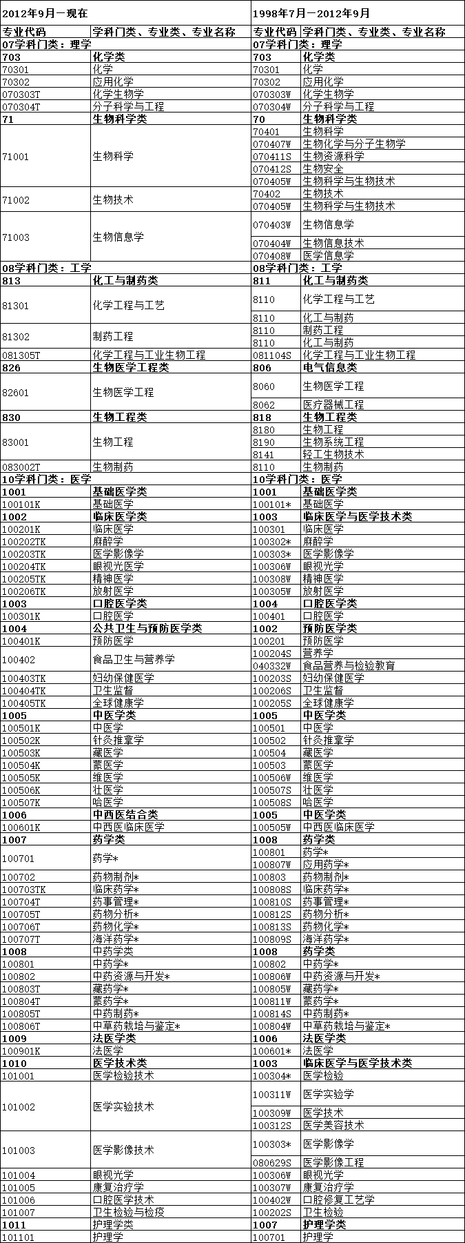 本科專業(yè)的參考目錄.png