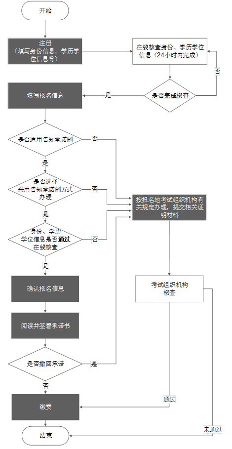 辦理流程.png