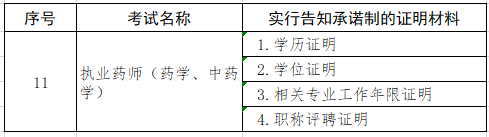 執(zhí)業(yè)藥師辦理材料.png