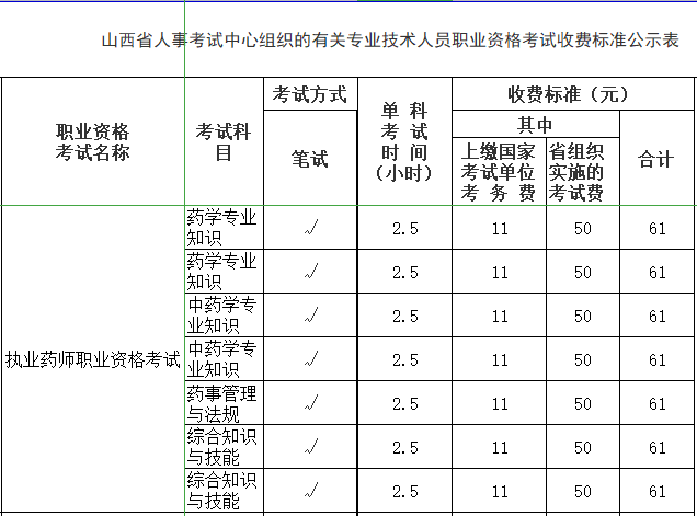 2021年執(zhí)業(yè)藥師考試報名費用.png