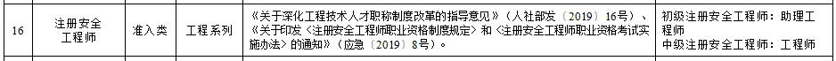 遼寧省部分專業(yè)技術(shù)類職業(yè)資格和職稱對(duì)應(yīng)目錄