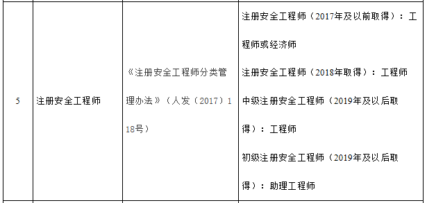 天津注冊(cè)安全工程師資格職稱對(duì)應(yīng)