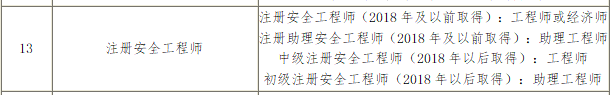 山西省專業(yè)技術(shù)人員職業(yè)資格與職稱對(duì)應(yīng)目錄