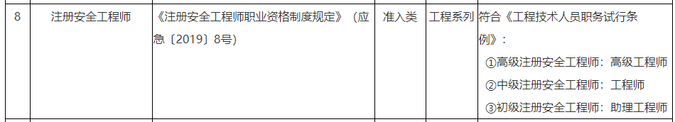 江西省專業(yè)技術(shù)人員職業(yè)資格與職稱對(duì)應(yīng)目錄