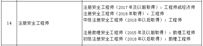 北京市專業(yè)技術(shù)人員職業(yè)資格與職稱對(duì)應(yīng)表