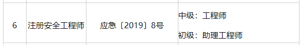 陜西部分職業(yè)資格與職稱對(duì)應(yīng)關(guān)系表