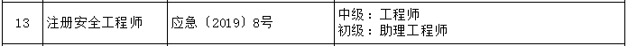 上海部分專業(yè)技術(shù)類職業(yè)資格與職稱對(duì)應(yīng)表
