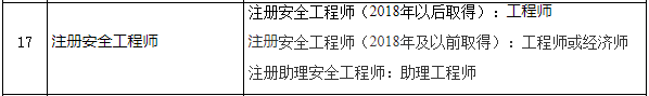 重慶市專業(yè)技術(shù)人員職業(yè)資格與職稱對(duì)應(yīng)表