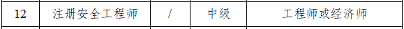 工程技術(shù)專業(yè)職業(yè)資格可聘任職稱對(duì)應(yīng)表