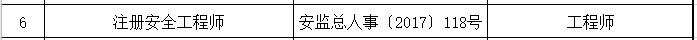 職稱與國(guó)家部分職業(yè)資格對(duì)應(yīng)表