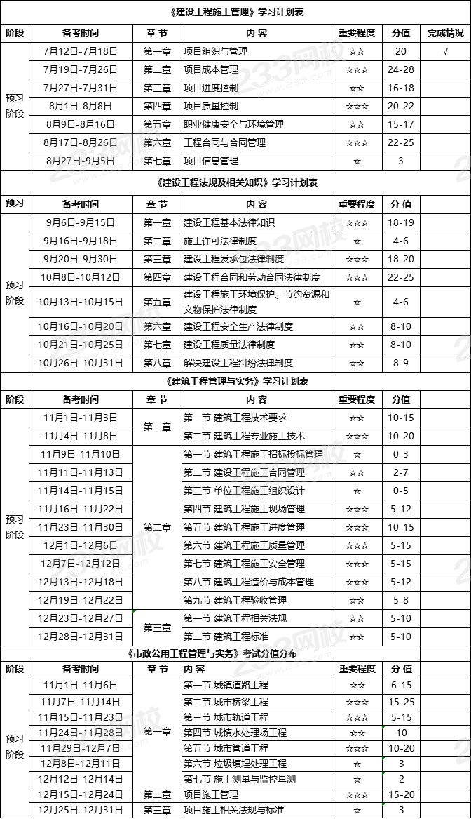 2022年二級建造師超強學習計劃表！就按這個學